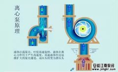 離心泵和往復(fù)泵的區(qū)別和優(yōu)缺點,哪種好?